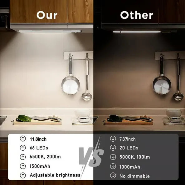 Bekontakčiai, išmanūs, magnetiniai, įkraunami LED žibintai-LT