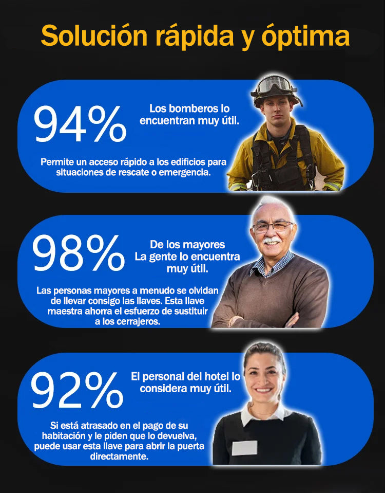 Dispositivo antirrobo de uso doméstico SS001