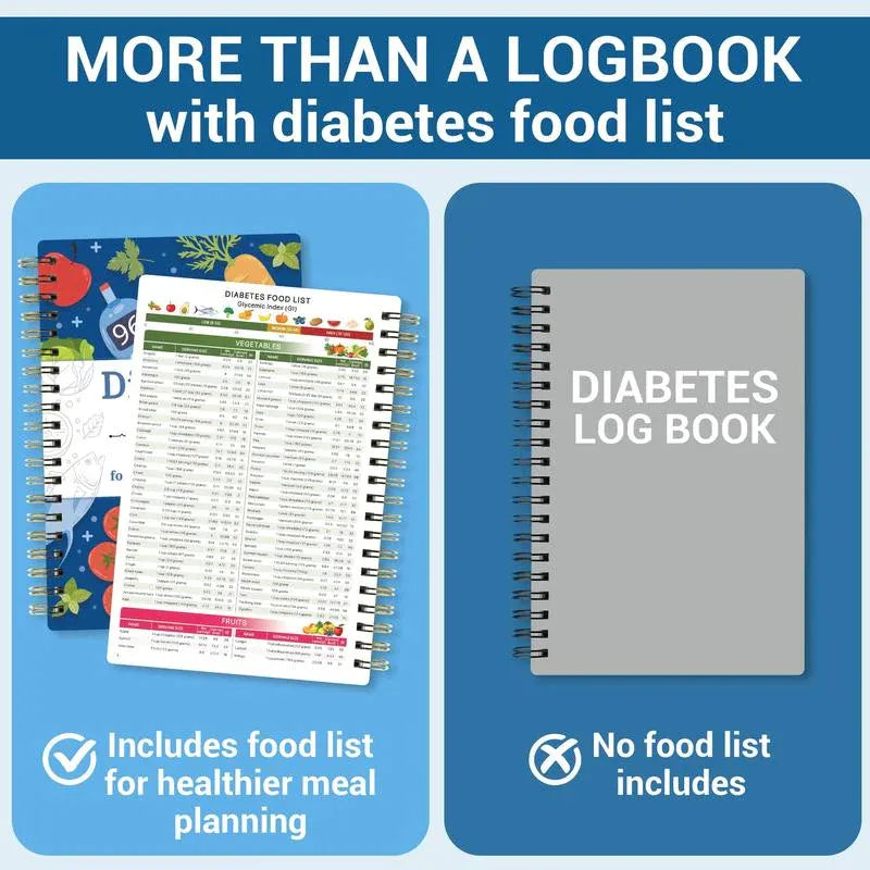 🔥📘✨Ypač diabetikams🔥Diabeto stebėjimo priemonė su maisto produktų sąrašu-LT
