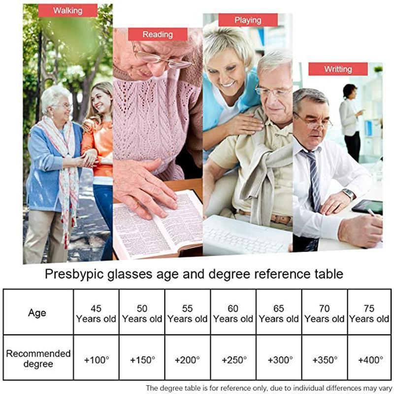 Divējāda lietojuma brilles ar progresīvu aizsardzību pret zilo starojumu tālumā un tuvu-LV